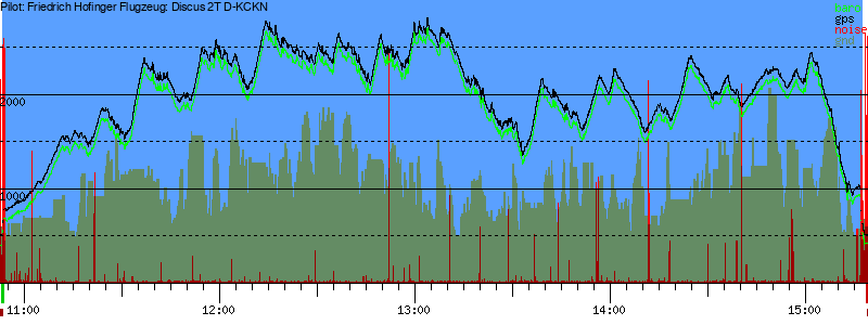 Barometer